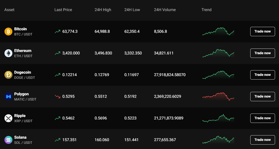 Unlocking Potential in Crypto An Overview of PrimeXBT Trade